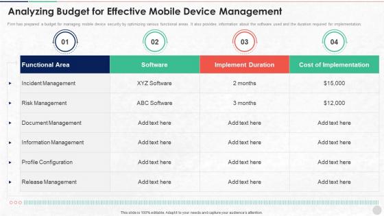 Analyzing Budget For Effective Mobile Device Management Unified Endpoint Security
