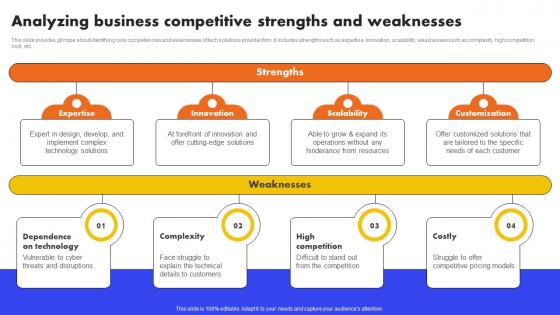Analyzing Business Competitive Strengths And Weaknesses Analyzing And Managing Strategy SS V