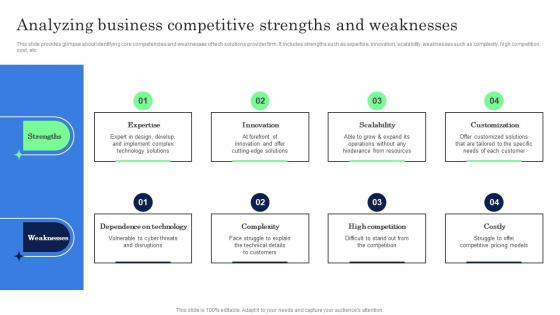 Analyzing Business Competitive Strengths And Weaknesses Complete Guide Of Key Account Strategy SS V