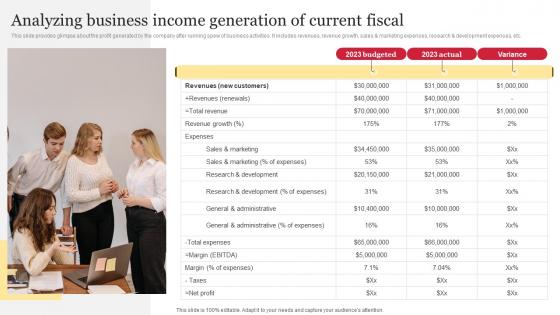 Analyzing Business Income Generation Of Current Fiscal Comprehensive Guide To Holistic MKT SS V