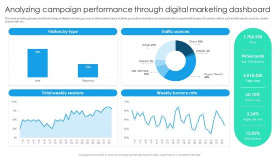 Analyzing Campaign Performance Through Online Marketing Strategic Planning MKT SS