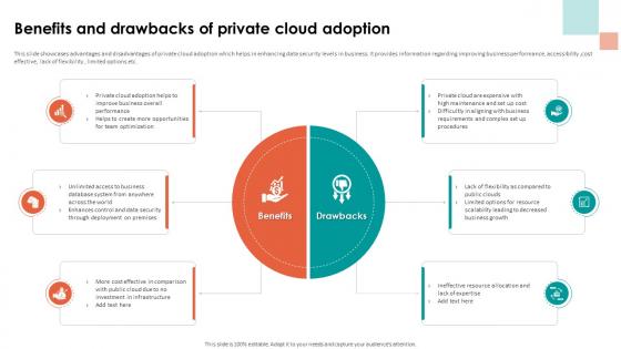 Analyzing Cloud Based Benefits And Drawbacks Of Private Cloud Adoption