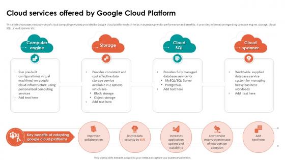 Analyzing Cloud Based Cloud Services Offered By Google Cloud Platform