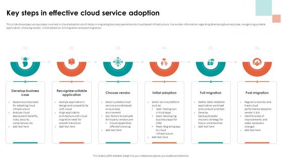 Analyzing Cloud Based Key Steps In Effective Cloud Service Adoption