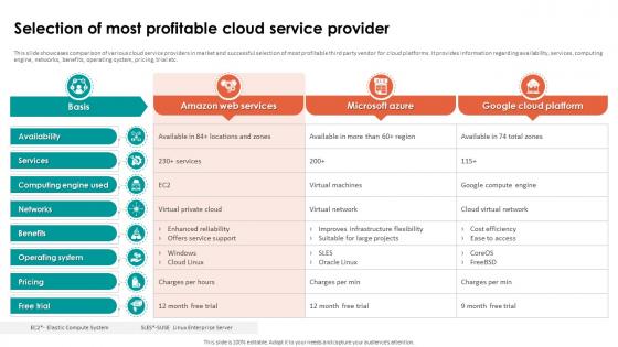 Analyzing Cloud Based Selection Of Most Profitable Cloud Service Provider