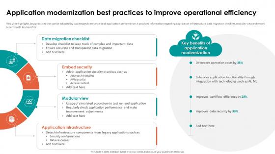 Analyzing Cloud Based Service Application Modernization Best Practices