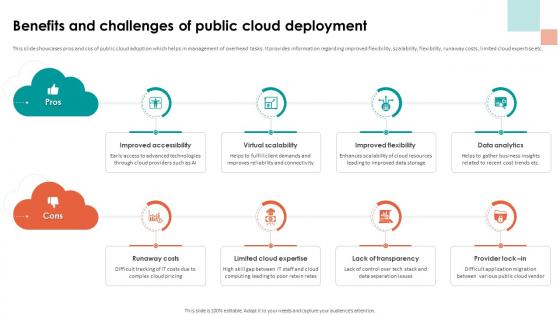 Analyzing Cloud Based Service Benefits And Challenges Of Public Cloud