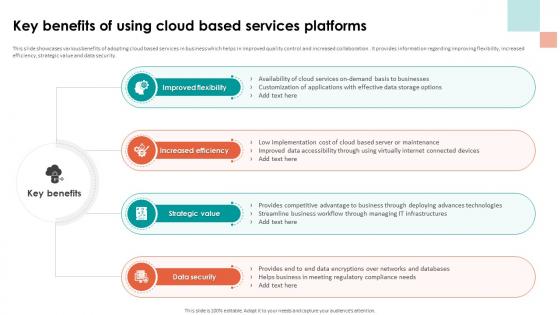 Analyzing Cloud Based Service Key Benefits Of Using Cloud Based Services Platforms