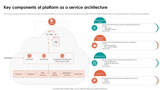 Analyzing Cloud Based Service Key Components Of Platform As A Service Architecture