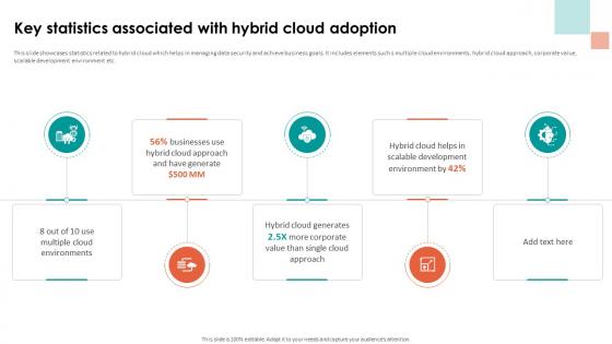 Analyzing Cloud Based Service Key Statistics Associated With Hybrid Cloud