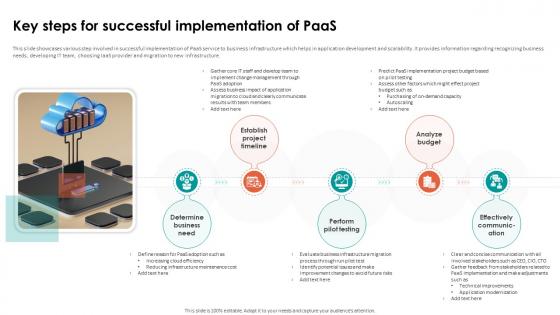 Analyzing Cloud Based Service Key Steps For Successful Implementation