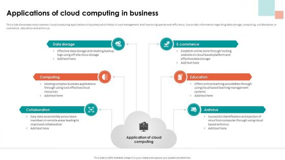 Analyzing Cloud Based Service Offerings Applications Of Cloud Computing