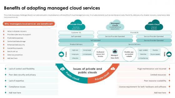 Analyzing Cloud Based Service Offerings Benefits Of Adopting Managed Cloud