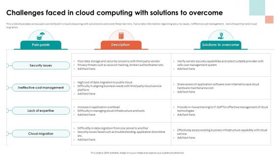 Analyzing Cloud Based Service Offerings Challenges Faced In Cloud Computing
