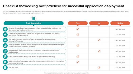 Analyzing Cloud Based Service Offerings Checklist Showcasing Best Practices