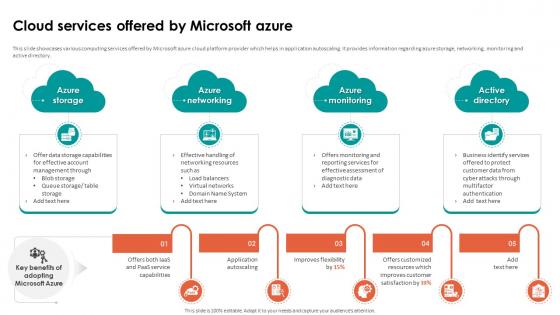 Analyzing Cloud Based Service Offerings Cloud Services Offered By Microsoft Azure