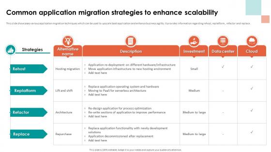 Analyzing Cloud Based Service Offerings Common Application Migration Strategies