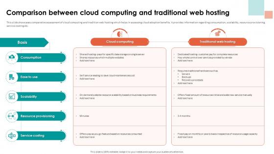 Analyzing Cloud Based Service Offerings Comparison Between Cloud Computing
