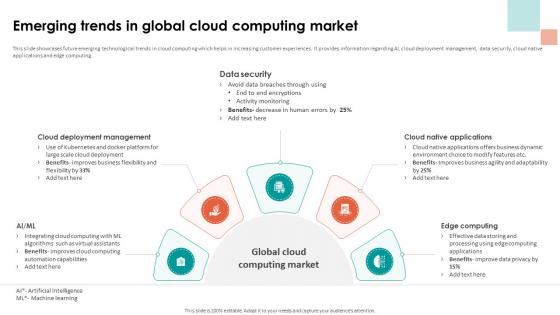 Analyzing Cloud Based Service Offerings Emerging Trends In Global Cloud
