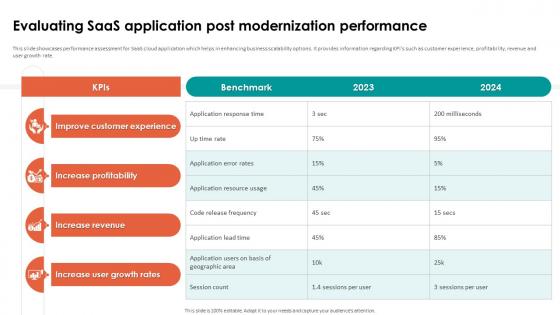 Analyzing Cloud Based Service Offerings Evaluating Saas Application Post