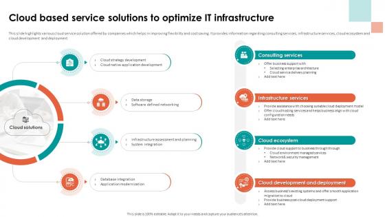 Analyzing Cloud Based Service Offerings For Cloud Based Service Solutions To Optimize