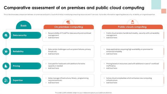 Analyzing Cloud Based Service Offerings For Comparative Assessment Of On Premises