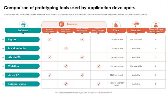 Analyzing Cloud Based Service Offerings For Comparison Of Prototyping Tools Used
