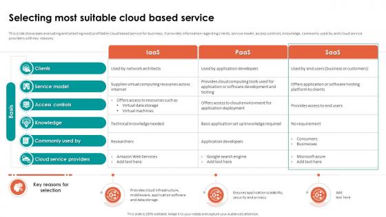 Analyzing Cloud Based Service Offerings For Selecting Most Suitable Cloud Based