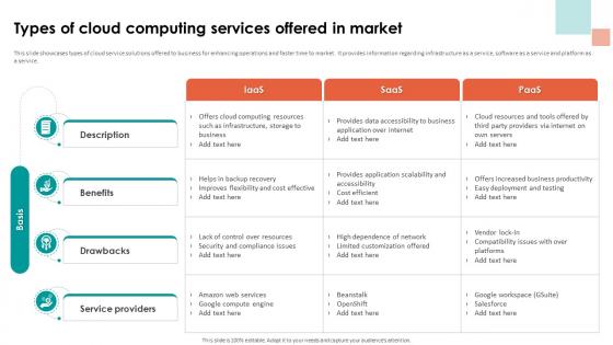 Analyzing Cloud Based Service Offerings For Types Of Cloud Computing Services