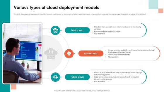Analyzing Cloud Based Service Offerings For Various Types Of Cloud Deployment