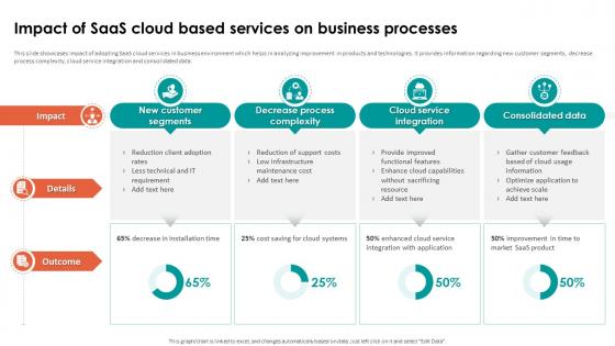 Analyzing Cloud Based Service Offerings Impact Of Saas Cloud Based Services