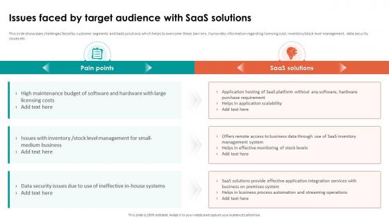Analyzing Cloud Based Service Offerings Issues Faced By Target Audience With Saas