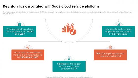Analyzing Cloud Based Service Offerings Key Statistics Associated With Saas Cloud