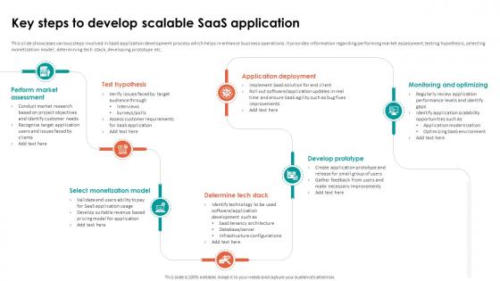 Analyzing Cloud Based Service Offerings Key Steps To Develop Scalable Saas Application