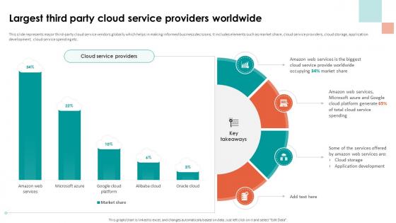 Analyzing Cloud Based Service Offerings Largest Third Party Cloud Service Providers