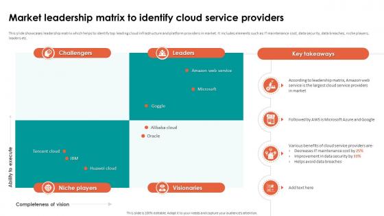 Analyzing Cloud Based Service Offerings Market Leadership Matrix To Identify Cloud