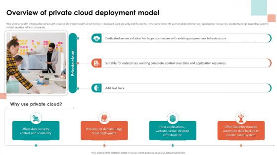 Analyzing Cloud Based Service Offerings Overview Of Private Cloud Deployment