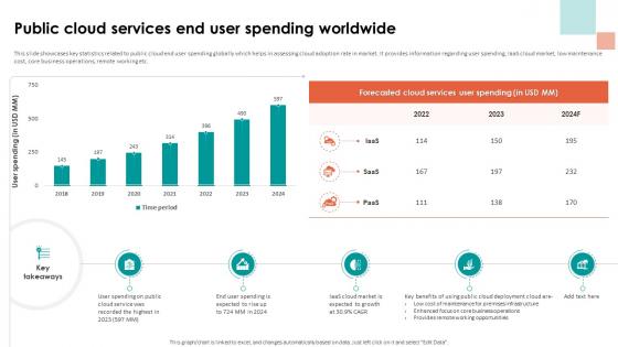 Analyzing Cloud Based Service Offerings Public Cloud Services End User Spending