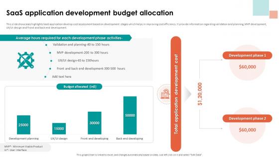 Analyzing Cloud Based Service Offerings Saas Application Development Budget