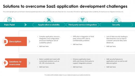 Analyzing Cloud Based Service Offerings Solutions To Overcome Saas Application