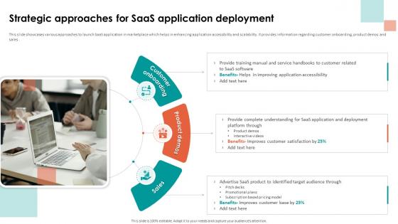 Analyzing Cloud Based Service Offerings Strategic Approaches For Saas Application