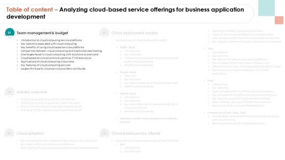 Analyzing Cloud Based Service Offerings Table Of Content