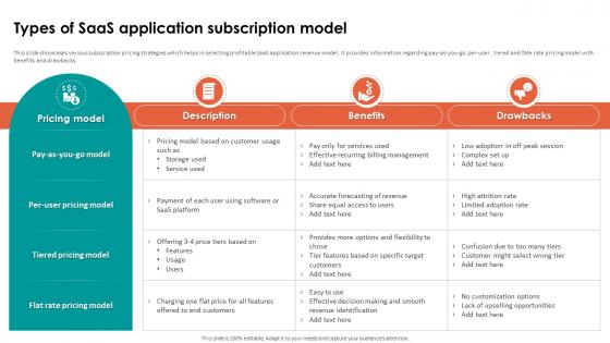 Analyzing Cloud Based Service Offerings Types Of Saas Application Subscription Model