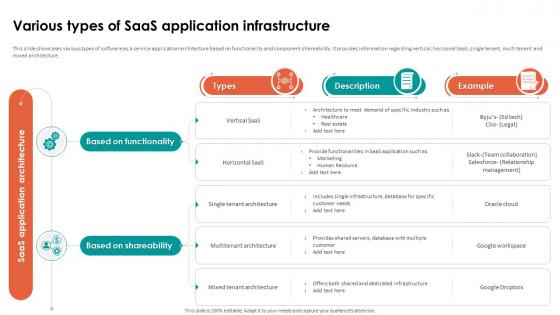 Analyzing Cloud Based Service Offerings Various Types Of Saas Application Infrastructure