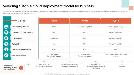 Analyzing Cloud Based Service Selecting Suitable Cloud Deployment Model For Business