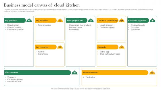 Analyzing Cloud Kitchen Service Business Model Canvas Of Cloud Kitchen