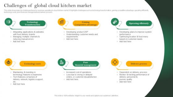 Analyzing Cloud Kitchen Service Challenges Of Global Cloud Kitchen Market