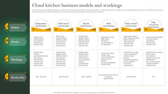 Analyzing Cloud Kitchen Service Cloud Kitchen Business Models And Workings