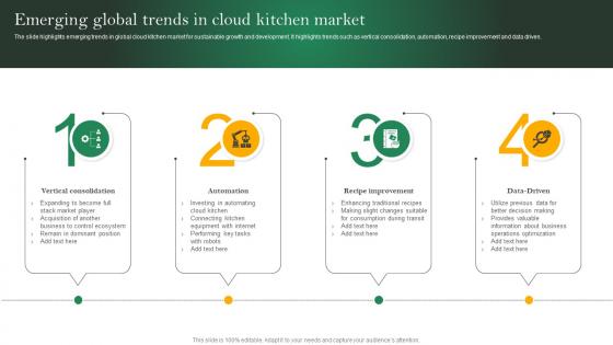 Analyzing Cloud Kitchen Service Emerging Global Trends In Cloud Kitchen Market