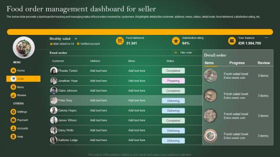 Analyzing Cloud Kitchen Service Food Order Management Dashboard For Seller